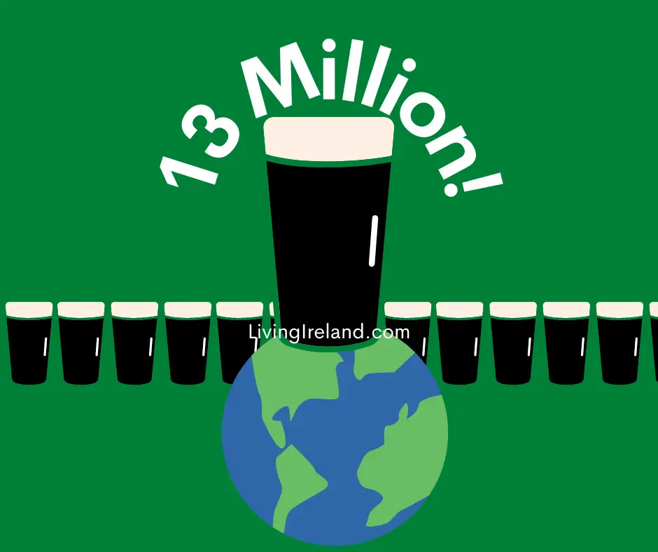 How many Pints of Guinness are Consumed on St Patrick’s Day Worldwide? 